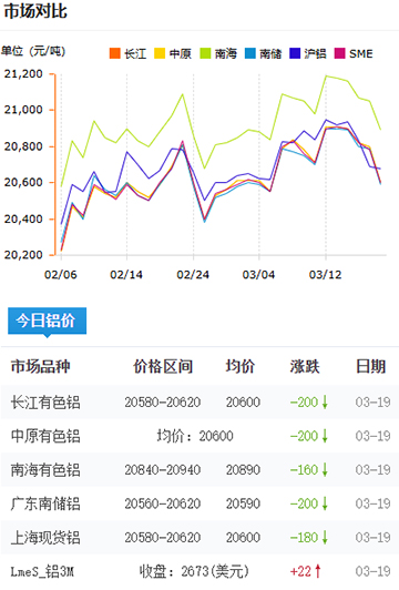 鋁錠價格2025-3-20.jpg