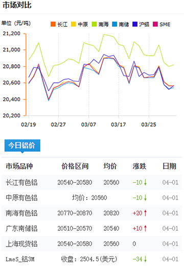 鋁錠價格2025-4-2.jpg