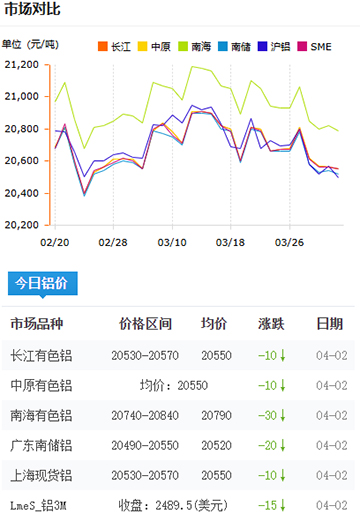 鋁錠價格2025-4-2.jpg