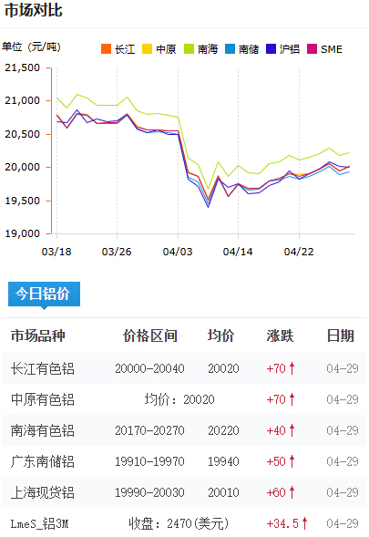 鋁錠價(jià)格.jpg
