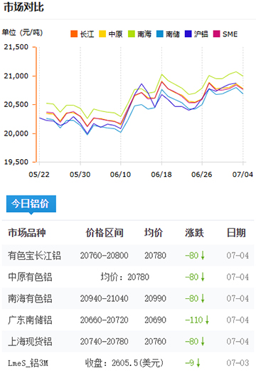鋁錠價格2025-07-04.jpg