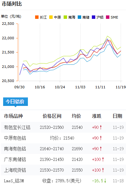 鋁錠價格2025-11-19.jpg