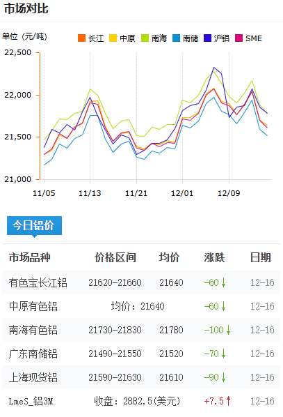 鋁錠價格2025-12-16.png