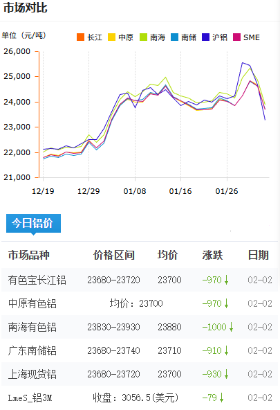 鋁錠價格2026-2-2.png